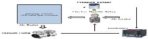 Precision Control Technology of Pressure in Echelle Spectrometer and Its Implementation